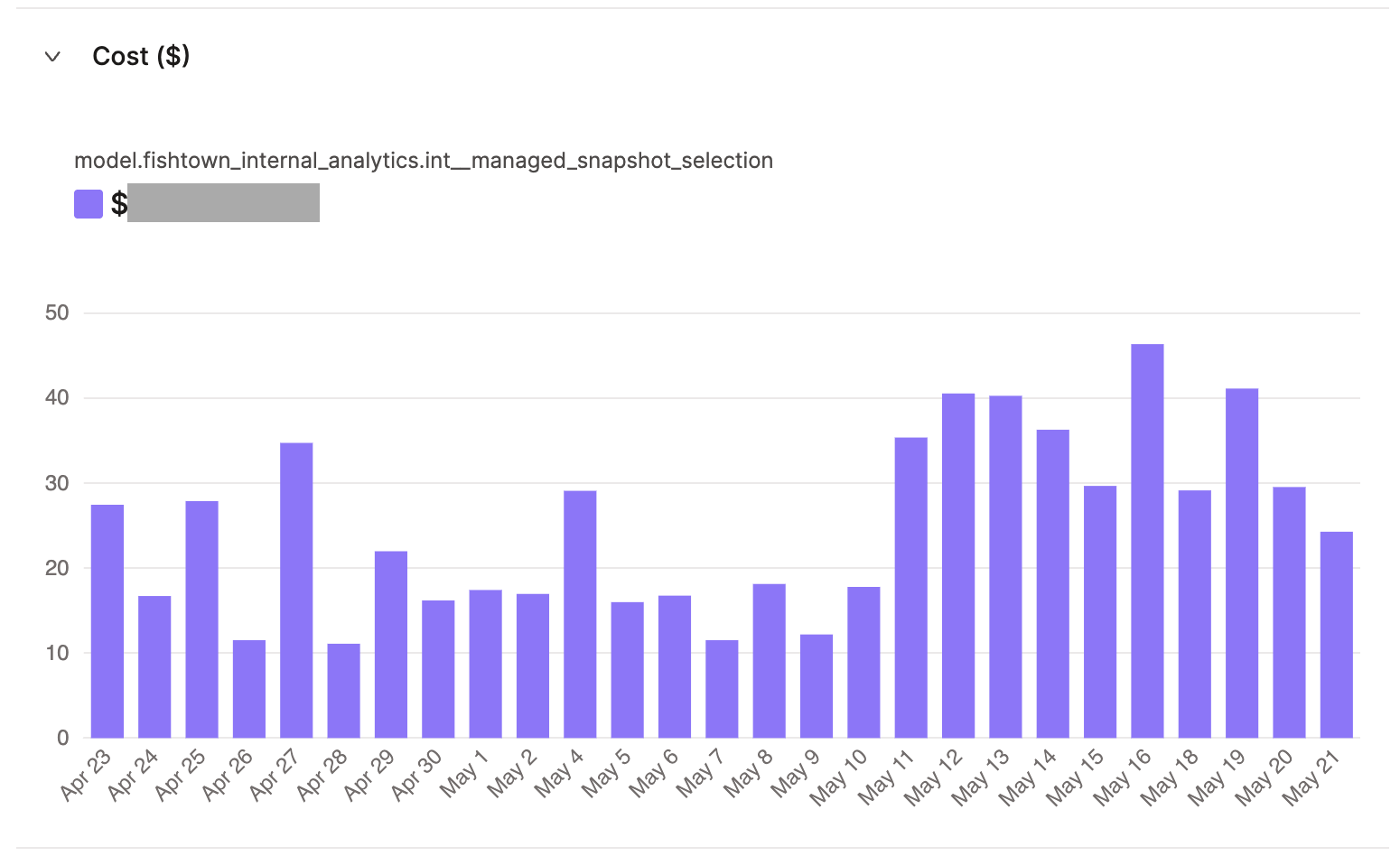 The cost analysis graph The cost analysis graph