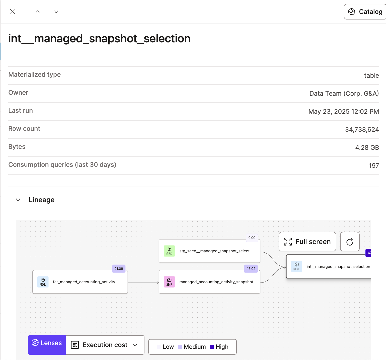 The resource description The resource description